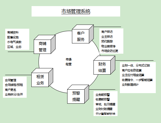 ӏ(qing)(du)Ј(chng)ıO(jin)c_l(f)Ј(chng)ϵy(tng)Ч